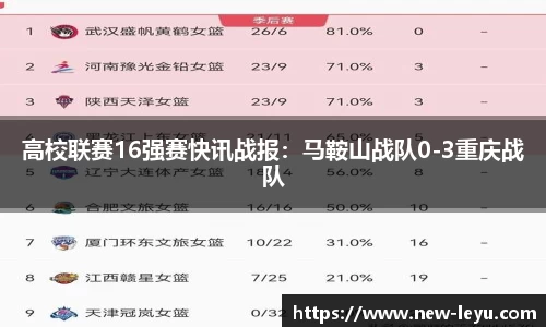 高校联赛16强赛快讯战报：马鞍山战队0-3重庆战队